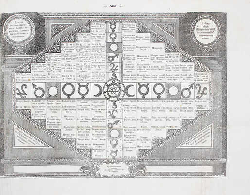 Первобытный Брюсов календарь с начала первого его выхода при жизни Брюса с портретом и биографией графа Брюса. Харьков: Изд. Т. Росинского, 1875.